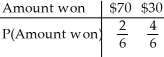 <strong>You roll a fair die.If you get a number greater than 4,you win $70.If not,you get to roll again.If you get a number greater then 4 the second time,you win $30.Otherwise you win nothing. Create a probability model for the amount you win at this game.</strong> A) B) C) D) E)