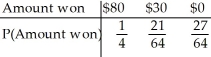 <strong>You pick a card from a deck.If you get a club,you win $80.If not,you get to draw again (after replacing the first card).If you get a club the second time,you win $30.Otherwise you win nothing. Create a probability model for the amount you win at this game.</strong> A) B) C) D) E)