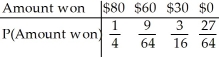 <strong>You pick a card from a deck.If you get a club,you win $80.If not,you get to draw again (after replacing the first card).If you get a club the second time,you win $30.Otherwise you win nothing. Create a probability model for the amount you win at this game.</strong> A) B) C) D) E)