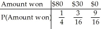 <strong>You pick a card from a deck.If you get a club,you win $80.If not,you get to draw again (after replacing the first card).If you get a club the second time,you win $30.Otherwise you win nothing. Create a probability model for the amount you win at this game.</strong> A) B) C) D) E)