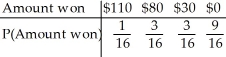 <strong>You pick a card from a deck.If you get a club,you win $80.If not,you get to draw again (after replacing the first card).If you get a club the second time,you win $30.Otherwise you win nothing. Create a probability model for the amount you win at this game.</strong> A) B) C) D) E)