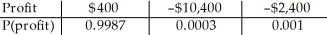 <strong>An insurance policy costs $400,and will pay policyholders $10,000 if they suffer a major injury (resulting in hospitalization),or $2,000 if they suffer a minor injury (resulting in lost time from work).The company estimates that each year 1 in every 3,000 policyholders may have a major injury,and 1 in 1,000 a minor injury.Create a probability model for the company's profit on this policy.</strong> A) B) C) D) E)
