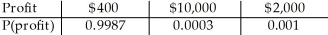<strong>An insurance policy costs $400,and will pay policyholders $10,000 if they suffer a major injury (resulting in hospitalization),or $2,000 if they suffer a minor injury (resulting in lost time from work).The company estimates that each year 1 in every 3,000 policyholders may have a major injury,and 1 in 1,000 a minor injury.Create a probability model for the company's profit on this policy.</strong> A) B) C) D) E)