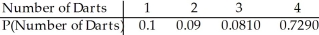 <strong>A carnival game offers a $80 cash prize for anyone who can break a balloon by throwing a dart at it.It costs $5 to play and you're willing to spend up to $20 trying to win.You estimate that you have an 10% chance of hitting the balloon on any throw.Create a probability model for the number of darts you will throw.Assume that throws are independent of each other.Round to four decimal places if necessary.</strong> A) B) C) D) E)