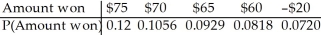 <strong>A carnival game offers a $80 cash prize for anyone who can break a balloon by throwing a dart at it.It costs $5 to play and you're willing to spend up to $20 trying to win.You estimate that you have a 12% chance of hitting the balloon on any throw.Create a probability model for the amount you will win.Assume that throws are independent of each other.Round to four decimal places if necessary.</strong> A) B) C) D) E)