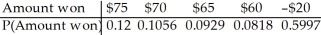<strong>A carnival game offers a $80 cash prize for anyone who can break a balloon by throwing a dart at it.It costs $5 to play and you're willing to spend up to $20 trying to win.You estimate that you have a 12% chance of hitting the balloon on any throw.Create a probability model for the amount you will win.Assume that throws are independent of each other.Round to four decimal places if necessary.</strong> A) B) C) D) E)
