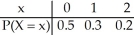 <strong> </strong> A)0.78 B)0.83 C)0.92 D)0.61 E)0.85
