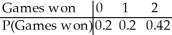 <strong>Your school's soccer team plays two games against another soccer team .The probability that your team wins the first game is 0.6.If your team wins the first game,the probability that they also win the second game is 0.7.If your team loses the first game,the probability that they win the second game is 0.5.Let the random variable X be the number of games won by your team.Find the probability model for X.</strong> A) B) C) D) E)