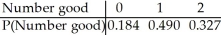 <strong>In a box of 7 batteries,3 are dead.You choose two batteries at random from the box.Let the random variable X be the number of good batteries you get.Find the probability model for X.</strong> A) B) C) D) E)