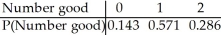 <strong>In a box of 7 batteries,3 are dead.You choose two batteries at random from the box.Let the random variable X be the number of good batteries you get.Find the probability model for X.</strong> A) B) C) D) E)