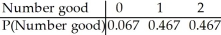 <strong>In a box of 7 batteries,3 are dead.You choose two batteries at random from the box.Let the random variable X be the number of good batteries you get.Find the probability model for X.</strong> A) B) C) D) E)