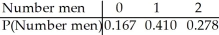 <strong>A company is interviewing applicants for managerial positions.They plan to hire two people.They have already rejected most candidates and are left with a group of 9 applicants of whom 4 are women.Unable to differentiate further between the applicants,they choose two people at random from this group of 9.Let the random variable X be the number of men that are chosen.Find the probability model for X.</strong> A) B) C) D) E)