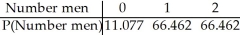 <strong>A company is interviewing applicants for managerial positions.They plan to hire two people.They have already rejected most candidates and are left with a group of 9 applicants of whom 4 are women.Unable to differentiate further between the applicants,they choose two people at random from this group of 9.Let the random variable X be the number of men that are chosen.Find the probability model for X.</strong> A) B) C) D) E)