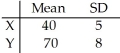 <strong>Given independent random variables with means and standard deviations as shown,find the mean and standard deviation of the variable 2X. </strong> A)μ = 80,σ = 5 B)μ = 42,σ = 5 C)μ = 42,σ = 10 D)μ = 80,σ = 10 E)μ = 80,σ = 20