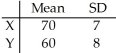 <strong>Given independent random variables with means and standard deviations as shown,find the mean and standard deviation of the variable 0.3Y. </strong> A)μ = 18,σ = 0.72 B)μ = 60.3,σ = 8 C)μ = 60.3,σ = 2.4 D)μ = 18,σ = 8 E)μ = 18,σ = 2.4