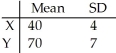 <strong>Given independent random variables with means and standard deviations as shown,find the mean and standard deviation of the variable X + Y.Round to two decimal places if necessary. </strong> A)μ = 2,800,σ = 11 B)μ = 110,σ = 65 C)μ = 110,σ = 8.06 D)μ = 2,800,σ = 8.06 E)μ = 110,σ = 11