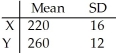<strong>Given independent random variables with means and standard deviations as shown,find the mean and standard deviation of the variable X - Y.Round to two decimal places if necessary. </strong> A)μ = -40,σ = 28 B)μ = 480,σ = 20.00 C)μ = -40,σ = 20.00 D)μ = -40,σ = 10.58 E)μ = -40,σ = 4