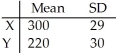 <strong>Given independent random variables with means and standard deviations as shown,find the mean and standard deviation of the variable Y - 19.Round to two decimal places if necessary. </strong> A)μ = 201,σ = 35.51 B)μ = 201,σ = 11 C)μ = 201,σ = 23.22 D)μ = 220,σ = 30 E)μ = 201,σ = 30
