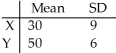 <strong>Given independent random variables with means and standard deviations as shown,find the mean and standard deviation of the variable X + 6.Round to two decimal places if necessary. </strong> A)μ = 36,σ = 15 B)μ = 30,σ = 9 C)μ = 36,σ = 10.82 D)μ = 36,σ = 9 E)μ = 30,σ = 15