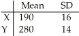 <strong>Given independent random variables with means and standard deviations as shown,find the mean and standard deviation of the variable 4Y - 5.Round to two decimal places if necessary. </strong> A)μ = 1,115,σ = 55.78 B)μ = 1,120,σ = 56.22 C)μ = 1,115,σ = 51 D)μ = 1,120,σ = 56 E)μ = 1,115,σ = 56