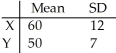 <strong>Given independent random variables with means and standard deviations as shown,find the mean and standard deviation of the variable X + 2Y .Round to two decimal places if necessary. </strong> A)μ = 110,σ = 18.44 B)μ = 100,σ = 18.44 C)μ = 110,σ = 26 D)μ = 160,σ = 18.44 E)μ = 160,σ = 26