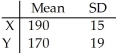 <strong>Given independent random variables with means and standard deviations as shown,find the mean and standard deviation of the variable 3X - Y .Round to two decimal places if necessary. </strong> A)μ = 60,σ = 26 B)μ = 740,σ = 48.85 C)μ = 400,σ = 40.79 D)μ = 400,σ = 48.85 E)μ = 400,σ = 26