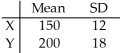 <strong>Given independent random variables with means and standard deviations as shown,find the mean and standard deviation of the variable + . </strong> A)μ = 350,σ = 21.63 B)μ = 350,σ = 30 C)μ = 400,σ = 25.46 D)μ = 400,σ = 36 E)μ = 400,σ = 6.00