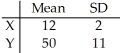 <strong>Given independent random variables with means and standard deviations as shown,find the mean and standard deviation of the variable + + . </strong> A)μ = 6,σ = 19.05 B)μ = 6,σ = 5.74 C)μ = 6,σ = 33 D)μ = 86.60,σ = 19.05 E)μ = 36,σ = 3.46