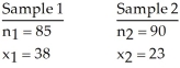 Use the given sample data to test the claim that p<sub>1</sub> > p<sub>2</sub>.Use a significance level of 0.01.