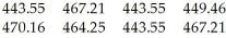 <strong>The amounts (in millilitres)of juice in eight randomly selected juice bottles are:   Construct a 98% confidence interval for the mean amount of juice in all such bottles.</strong> A)(468.09,471.05) B)(441.48,471.05) C)(443.28,468.96) D)(468.09,482.22) E)(441.48,468.09) <div style=padding-top: 35px> 