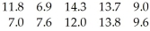 <strong>The football coach at a university randomly selected ten players and timed how long each player took to perform a certain drill.The times (in minutes)were:   Determine a 95% confidence interval for the mean time for all players.</strong> A)(12.57,12.67) B)(8.57,12.57) C)(8.57,12.67) D)(8.47,12.67) E)(8.47,12.57) <div style=padding-top: 35px> 