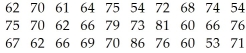 <strong>A random sample of 30 long distance runners aged 20-25 was selected from a running club.The resting heart rates (in beats per minute)of the runners are shown below.Estimate the mean resting heart rate for the population of long distance runners aged 20-25.Give the 95% confidence interval.  </strong> A)(65.1,71.1) B)(64.1,70.1) C)(64.0,72.2) D)(62.9,73.0) E)(62.9,72.2) <div style=padding-top: 35px> 