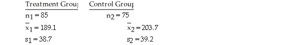 <strong>A researcher wishes to determine whether people with high blood pressure can reduce their blood pressure by following a particular diet.Use the sample data below to construct a 99% confidence interval for   -   ,where y and y represent the population means for the treatment group and the control group,respectively.  </strong> A)(-1.5,30.7) B)(-1.3,30.5) C)(-29.0,-0.2) D)(-26.8,-2.4) E)(-30.7,1.5) <div style=padding-top: 35px> 