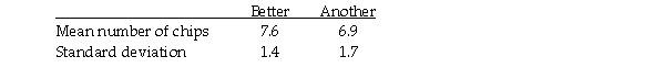 The Better Cookie Company claims its chocolate chip cookies have more chips than another chocolate chip cookie.120 Better Cookies and 100 of the other type of cookie were randomly selected and the number of chips in each cookie was recorded.The results are as follows.   At the 2% level of significance,test the claim that the population of Better Cookies has a higher mean number of chips.<div style=padding-top: 35px> 