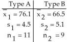 A paint manufacturer wishes to compare the drying times of two different types of paint.Independent random samples of 11 cans of type A and 9 cans of type B were selected and applied to similar surfaces.The drying times (in minutes)were recorded.The summary statistics are as follows. Do the data provide sufficient evidence to conclude that the mean drying time for type A differs from the mean drying time for type B? Perform a t-test at the 1% significance level.