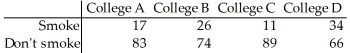 A researcher wishes to test whether the proportion of college students who smoke is the same in four different colleges.She randomly selects 100 students from each college and records the number that smoke.The results are shown below. Are the proportions of students smoking the same for all four colleges? Use a 1% level of significance.