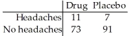 <strong>Tests for adverse reactions to a new drug yielded the results given in the table.Use a 10% level of significance. = 1.798;P-value = 0.1799 The data will be analyzed to determine if there is sufficient evidence to conclude that an association exists between the treatment (drug or placebo)and the reaction (whether or not headaches were experienced).</strong> A)Do not reject the null hypothesis.Report that there is insufficient evidence to conclude that the distribution of headaches is uniform for the drug and placebo. B)Reject the null hypothesis.Report that there is sufficient evidence to conclude that treatment and reaction are dependent. C)Reject the null hypothesis.Report that there is insufficient evidence to conclude that treatment and reaction are dependent. D)Do not reject the null hypothesis.Report that there is sufficient evidence to conclude that treatment and reaction are dependent. E)Do not reject the null hypothesis.Report that there is insufficient evidence to conclude that treatment and reaction are dependent.