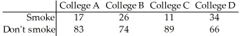 A researcher wishes to test whether the proportion of college students who smoke is the same in four different colleges.She randomly selects 100 students from each college and records the number that smoke.The results are shown below. Test statistic: χ<sup>2</sup> = 17.832 P-value = 0.0004763