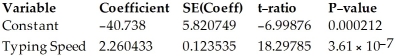 <strong>The reading speeds (in tens of words per minute)and typing speeds (in words per minute)of nine randomly selected secretaries were recorded. Dependent variable is: Reading speed R-squared = 97.9521% S = 2.094847 with 9 - 2 = 7 degrees of freedom </strong> A)Reading speed = -40.738 + 2.260433 × Typing speed;We estimate that the reading speeds for these secretaries increase about 2.260433 words per minute for each 10 word per minute increase in their typing speed. B)Typing speed = -40.738 × Reading speed + 2.260433;We estimate that the typing speeds for these secretaries increase about 2.260433 words per minute for each 10 word per minute increase in their reading speed. C)Reading speed = -40.738 + 2.260433 × Typing speed;We estimate that the reading speeds for these secretaries increase about 22.60433 words per minute for each 1 word per minute increase in their typing speed. D)Typing speed = -40.738 + 2.260433 × Reading speed;We estimate that the typing speeds for these secretaries decrease about 40.738 words per minute for each 10 word per minute increase in their reading speed. E)Typing speed = -40.738 × Reading speed + 2.260433;We estimate that the typing speeds for these secretaries decrease about 40.738 words per minute for each 10 word per minute increase in their reading speed.