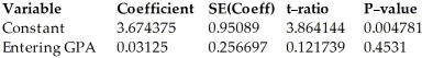 Ten students in a graduate program were randomly selected.Their grade point averages (GPAs)when they entered the program were between 3.5 and 4.0.The students' GPAs on entering the program and their current GPAs were recorded.Using a 10% level of significance,do the data below provide evidence of the conclusion that higher entering GPAs are associated with higher current GPA? Dependent variable is: Current GPA R-squared = 0.001849 s = 0.1452 with 10 - 2 = 8 degrees of freedom