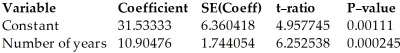 <strong>Applicants for a particular job,which involves extensive travel in Spanish-speaking countries,must take a proficiency test in Spanish.The sample data were obtained in a study of the relationship between the numbers of years applicants have studied Spanish and their score on the test.Use the regression analysis given below to find a 99% confidence interval for the slope of the regression line. Dependent variable is: Score R-squared = 83.0% S = 5.65138 with 10 - 2 = 8 degrees of freedom </strong> A)(5.23,16.57) B)(5.05,16.76) C)(9.16,12.65) D)(6.88,14.93) E)(25.70,37.40)