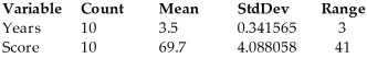 <strong>Applicants for a particular job,which involves extensive travel in Spanish-speaking countries,must take a proficiency test in Spanish.The sample data below were obtained in a study of the relationship between the numbers of years applicants have studied Spanish and their score on the test.A 95% confidence interval for the mean score of all applicants who have studied Spanish for 2.5 years was determined to be (53.0,64.6).Give an interpretation of this interval. Dependent variable is: Score R-squared = 83.0% S = 5.65138 with 10 - 2 = 8 degrees of freedom </strong> A)Based on this regression,we are 95% confident that applicants will score between 53.0 and 64.6 points higher on the proficiency test for each additional year spent studying Spanish. B)Based on this regression,we are 95% confident that all applicants who have studied Spanish for 2.5 years will average between 53.0 and 64.6 points on the proficiency test. C)Based on this regression,we are 95% confident an applicant who has studied Spanish for 2.5 years will score between 53.0 and 64.6 points on the proficiency test. D)Based on this regression,95% of all random samples will have an average score between 53.0 and 64.6 points on the proficiency test. E)Based on this regression,we are 95% confident that a randomly selected applicant who has studied Spanish for 2.5 years will score between 53.0 and 64.6 points on the proficiency test.