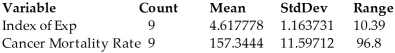 <strong>The index of exposure to radioactive waste and the cancer mortality rates (deaths per 100,000)were recorded for nine different geographic regions.A 95% prediction interval for the cancer mortality rate of a region whose index of exposure is 5.79 is 133.0 to 203.4 deaths per 100,000. Dependent variable is: Cancer Mortality Rate R-squared = 85.8% S = 14.00993 with 9 - 2 = 7 degrees of freedom </strong> A)Based on this regression,we are 95% confident that the index of exposure will increase between 133.0 and 203.4 for each unit increase in the cancer mortality rate over 5.79. B)Based on this regression,we know that 95% of all random samples of regions will have a mean cancer mortality rate that is between 133.0 and 203.4 deaths per 100,000. C)Based on this regression,we are 95% confident that a region with an index of exposure of 5.79 will have a cancer mortality rate that is between 133.0 and 203.4 deaths per 100,000. D)Based on this regression,we are 95% confident that the mean cancer mortality rate will increase between 133.0 and 203.4 deaths per 100,000 for each unit increase in the index of exposure over 5.79. E)Based on this regression,we are 95% confident that the mean cancer mortality rate for regions with an index of exposure of 5.79 will be between 133.0 and 203.4 deaths per 100,000.