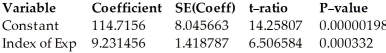 The index of exposure to radioactive waste and the cancer mortality rates (deaths per 100,000)were recorded for nine different geographic regions.Explain what the R-squared in this regression means. Dependent variable is: Cancer Mortality Rate R-squared = 85.8% s = 14.00993 with 9 - 2 = 7 degrees of freedom