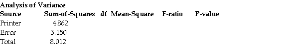 <strong>A consumer interest group is interested in comparing the speed of four different desktop printers;four different documents are used for the experiment.Each test consists of randomly assigning one printer to one of the documents.The document is printed and the time to print in seconds is recorded.Each printer/document combination is tested.Calculate , And the F-ratio.Can you reject Using α = 0.05? The ANOVA table is listed below. </strong> A) = 1.216; =0.210;F-Ratio = 5.790;No,do not reject Using α = 0.05. B) = 1.621; =0.263;F-Ratio = 6.163;Yes,reject Using α = 0.05. C) = 1.621; =0.210;F-Ratio = 7.719;Yes,reject Using α = 0.05. D) = 1.216; =0.263;F-Ratio = 4.641;No,do not reject Using α = 0.05. E) = 1.621; =0.242;F-Ratio = 6.698;Yes,reject Using α = 0.05.