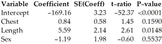 Here are plots of data for Studentized residuals against Length. Here is the same regression with all of the points at 70 removed. Dependent variable is: Weight 30 total bears of which 10 are missing R-squared = 97.8% R-squared (adjusted)= 97.3% s = 2.96 with 20 - 4 = 16 degrees of freedom Compare the regression with the previous one.In particular,which model is likely to make the best prediction of weight? Which seems to fit the data better?