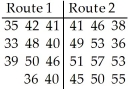 A person who commutes to work is choosing between two different routes.He drives the first route 11 times and the second route 12 times and records the travel time of each trip.The results (in minutes)are shown in the table.Use a significance level of 0.01,does the Wilcoxon rank sum test provide evidence of a difference between the two routes?