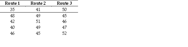 A person who commutes to work is choosing between three different routes.He drives each route 5 times and records the travel time of each trip.The results (in minutes)are shown in the table.At a significance level of 0.10,does the Kruskal-Wallis test provide evidence of any differences between the routes?
