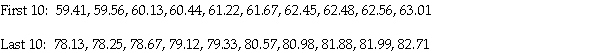 <strong>A random sample of 100 students were randomly selected from your school and their average grade was recorded,as a percentage,for the 2010/2011 school year.In order to compute a bootstrap confidence interval for the mean,200 subsequent bootstrap samples were taken and the 200 resulting sample means were ordered from lowest to highest.The first 10 and last 10 ordered means are given below: Use the percentile method to compute a 95% bootstrap confidence interval for the true average grade of all students at your school.</strong> A)(60.44,80.98) B)(61.67,80.57) C)(61.22,79.33) D)(61.22,80.57) E)(63.01,78.13)