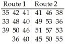 A person who commutes to work is choosing between two different routes.He drives the first route 11 times and the second route 12 times and records the travel time of each trip.The results (in minutes)are shown in the table.Use a significance level of 0.01,does the Wilcoxon rank sum test provide evidence of a difference between the two routes?